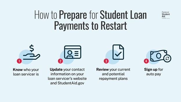 How to Prepare for Student Loan Payments to Restart - Infographic from FSA