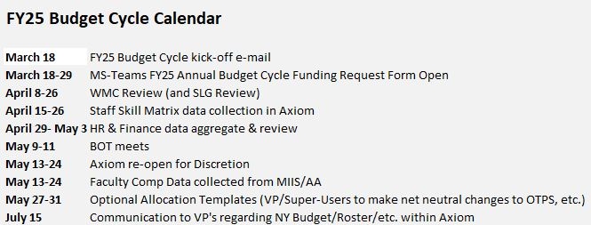 FY25 Budget Cycle Dates