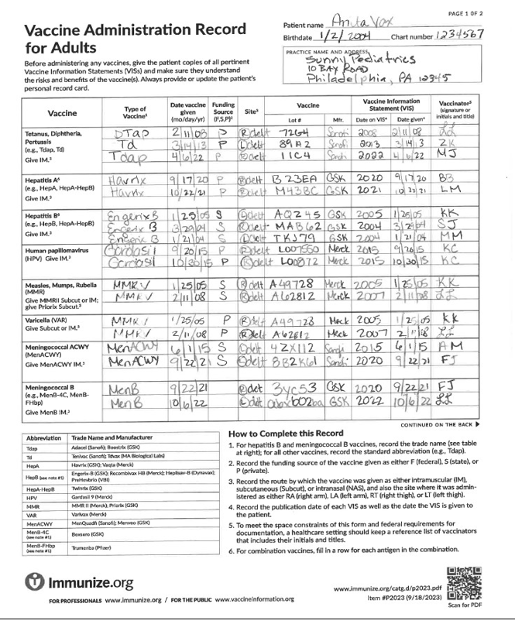 Immunization chart