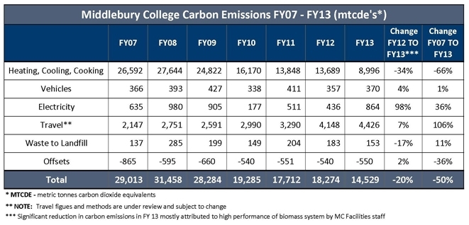 carbon_neutrality_chartfy7-13