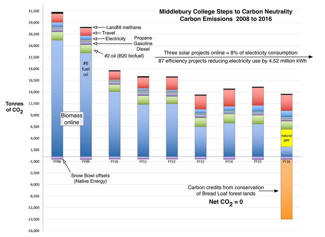 carbon_neutrality_chart_120616.jpg