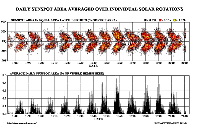 sunspots.jpg