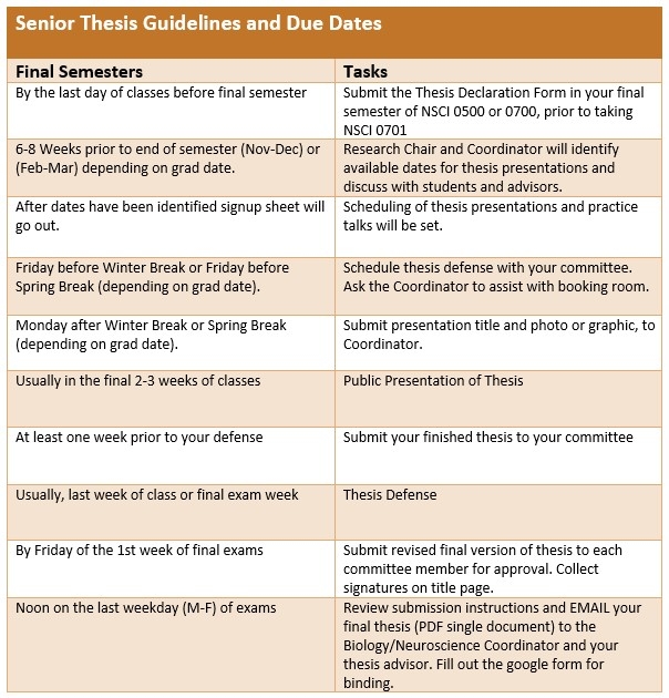 A table timeline