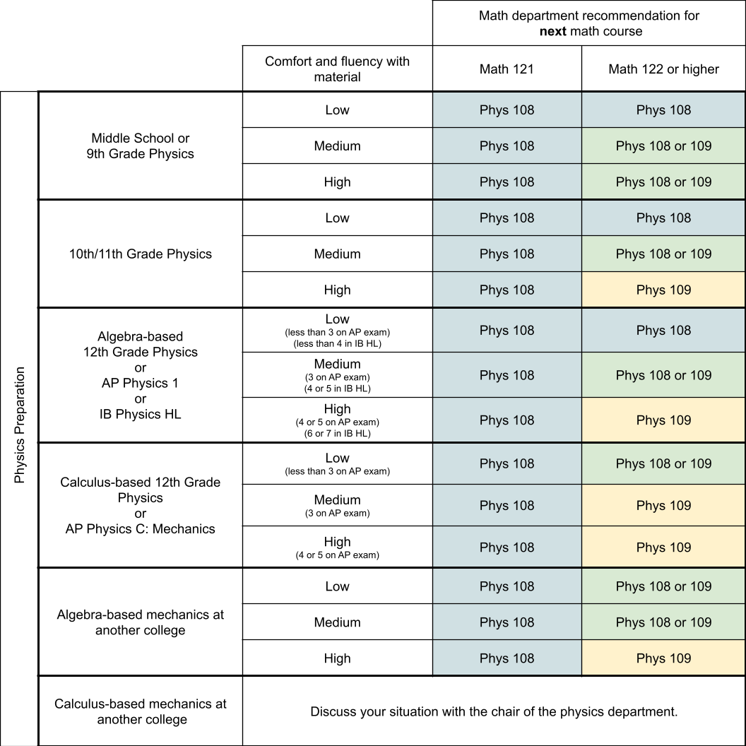 advising table image