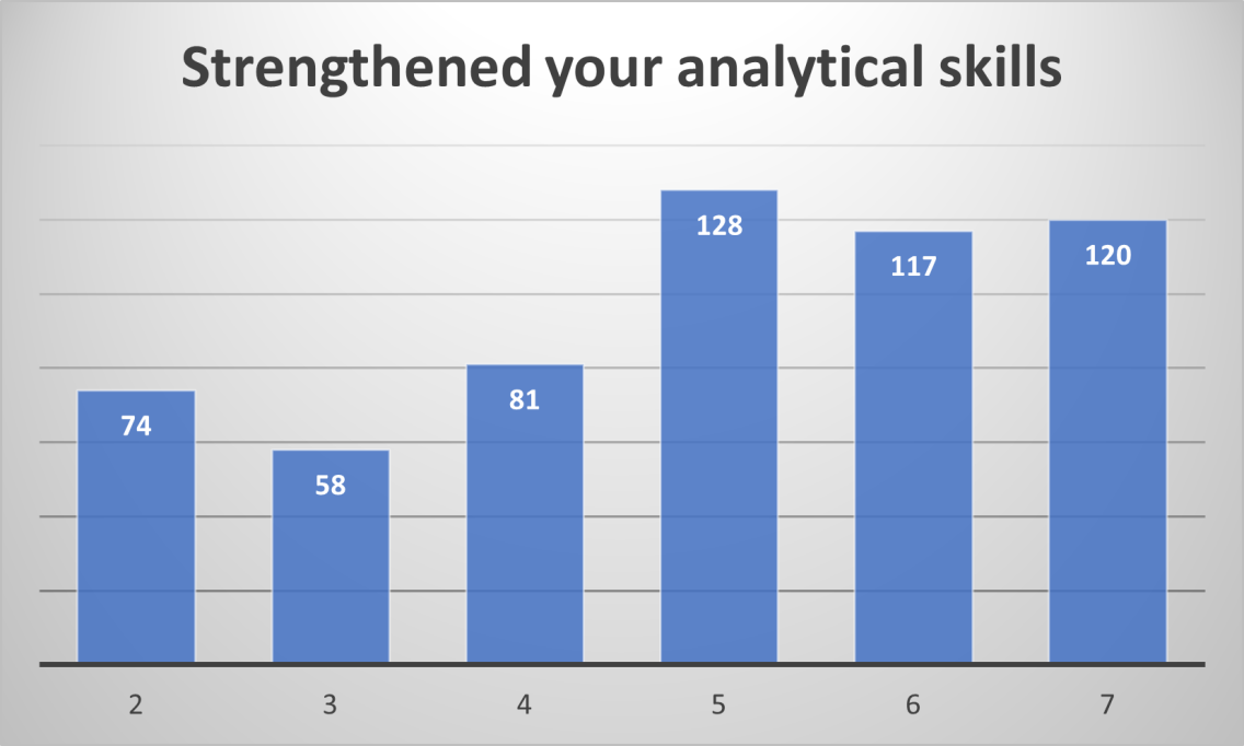 histogram