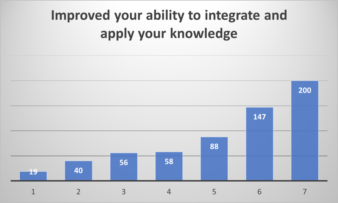 histogram