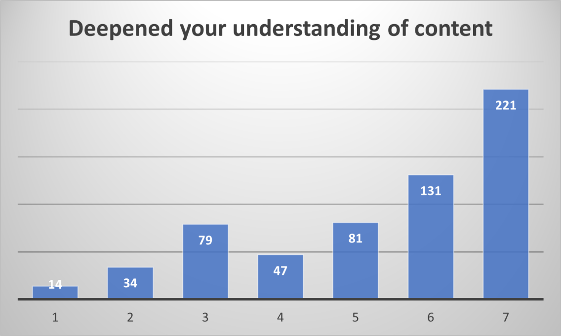 histogram