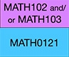 Boxes with text MATH 102 and/or MATH 103, and MATH 0121