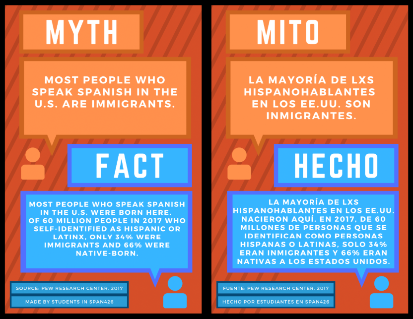 Poster that dispels the myth that most Spanish-speakers in the US are immigrants