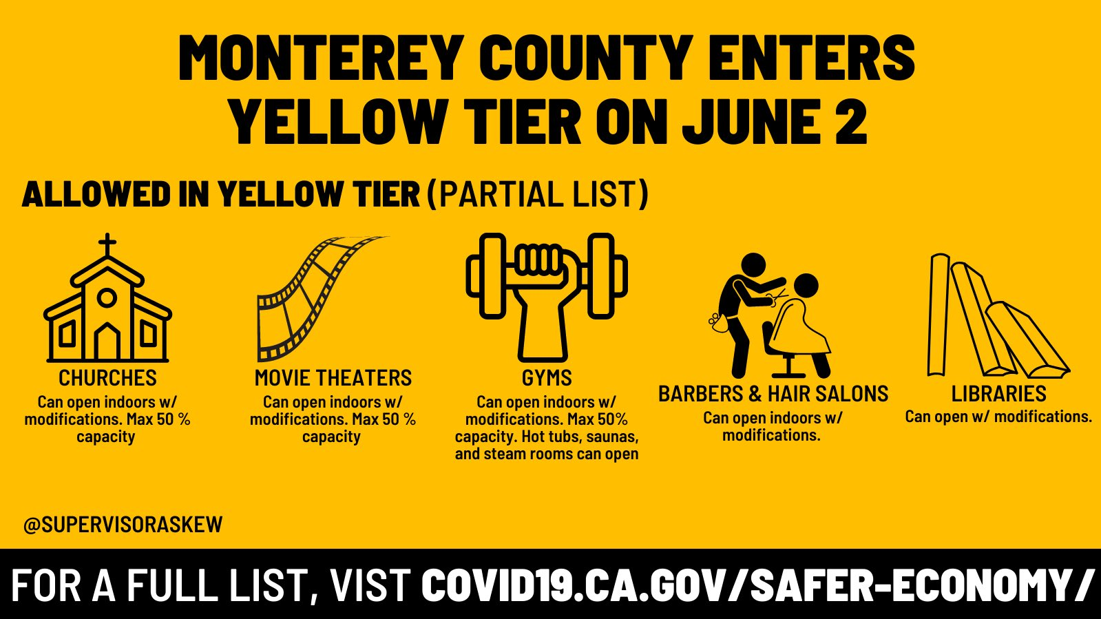 Monterey County - Yellow Tier