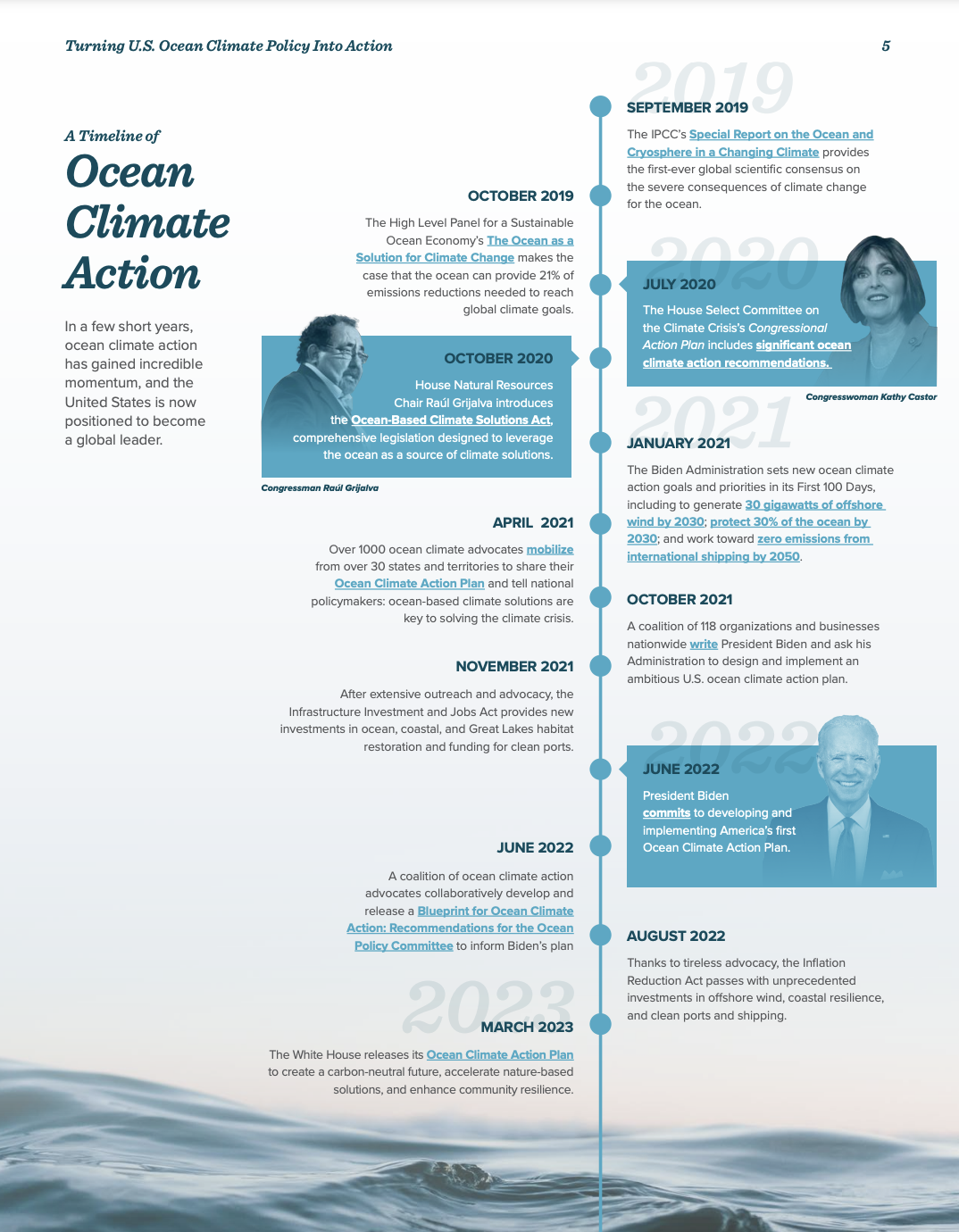 Timeline with progression to this report with ocean graphics
