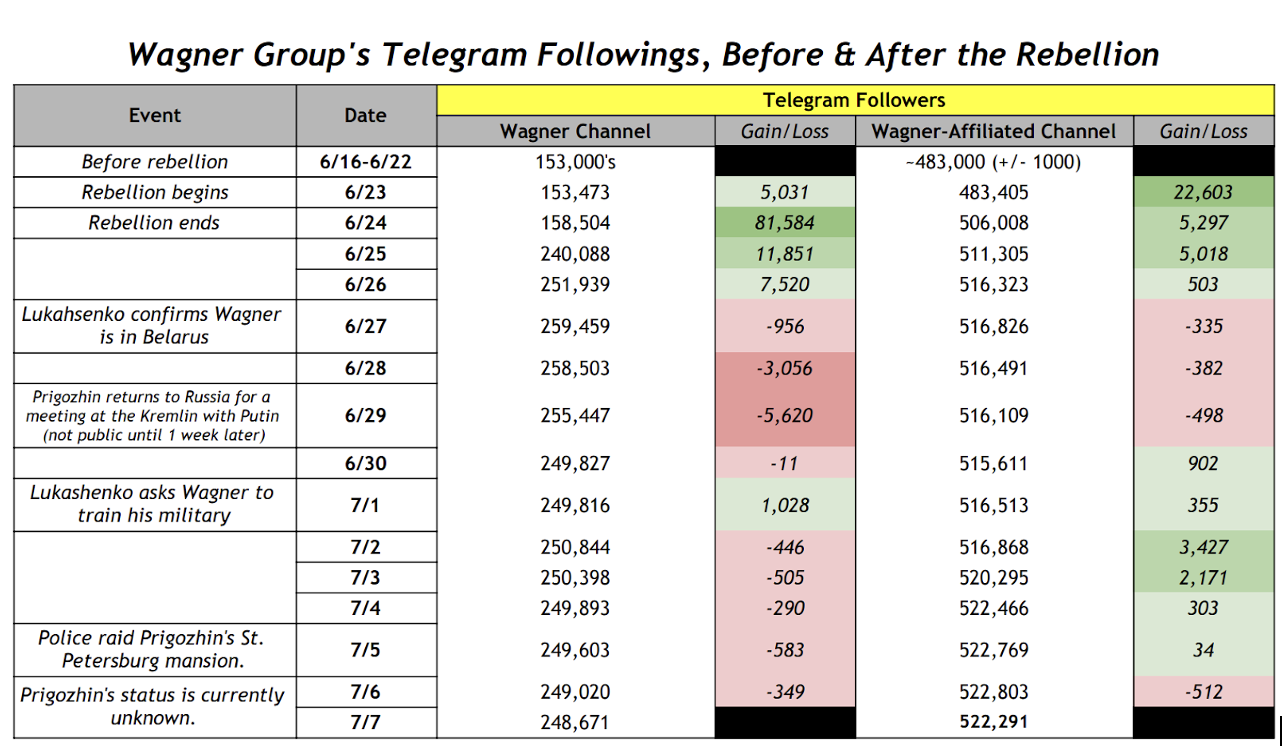 Wagner Group Chart