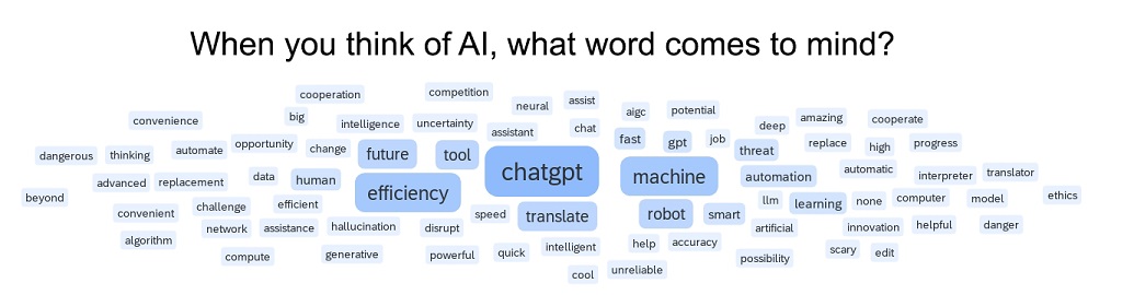 words associated with AI