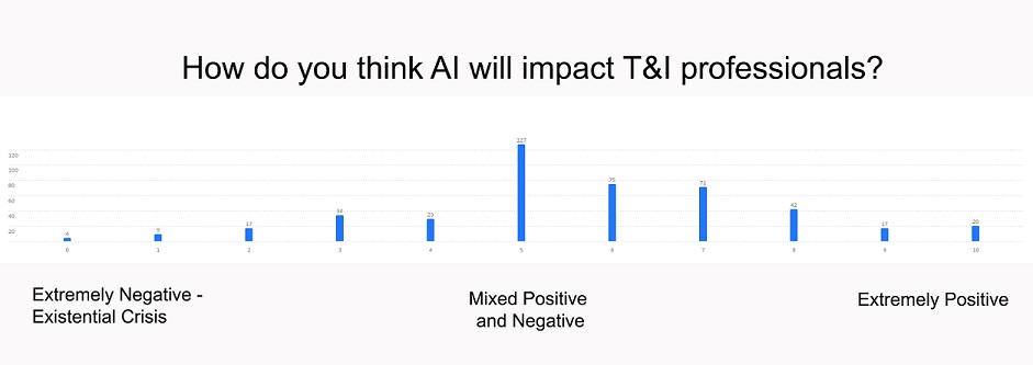 AI chart