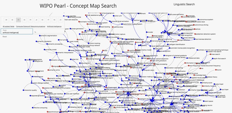 wipo concept map ai