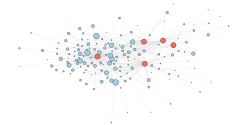 Network image of far right social media channels