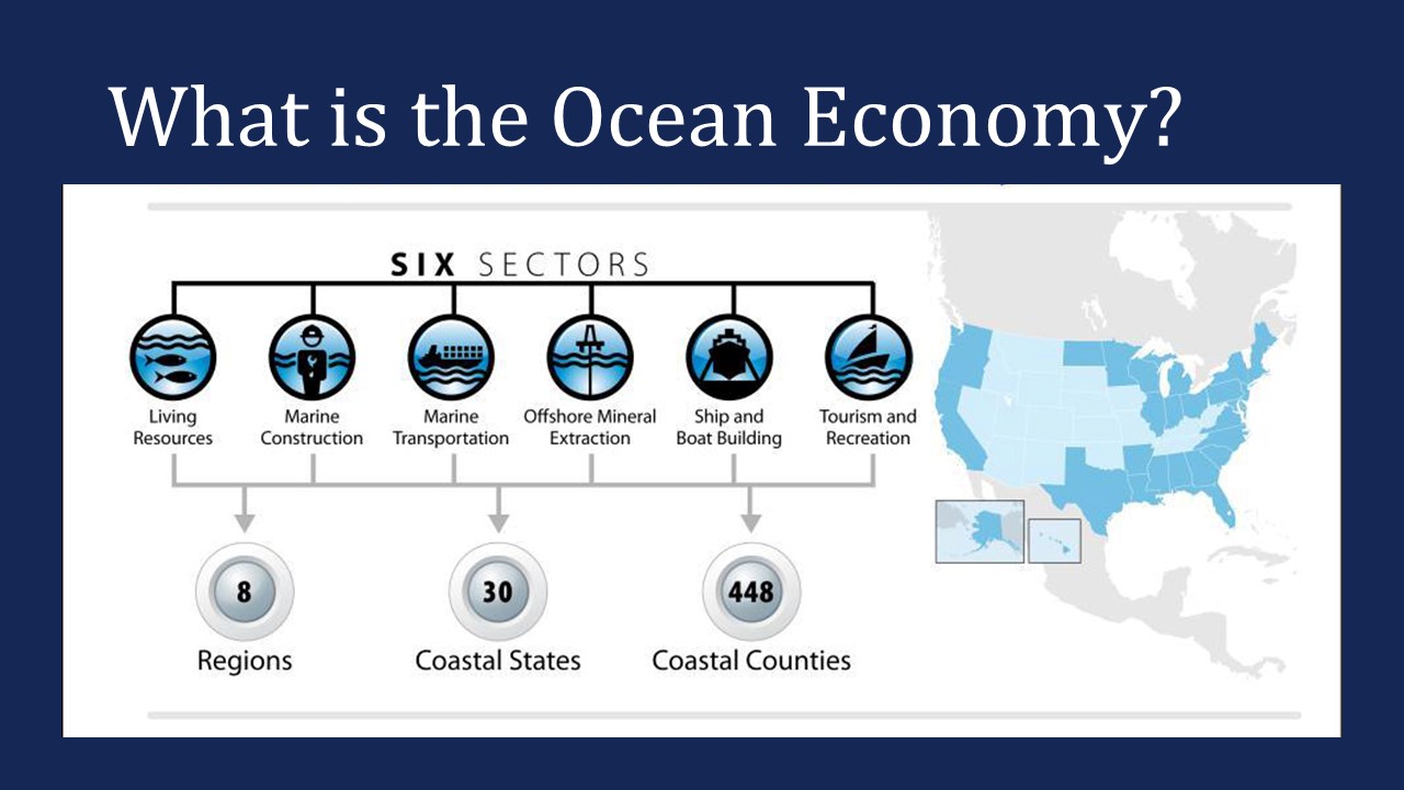 Image showing components of the ocean economy