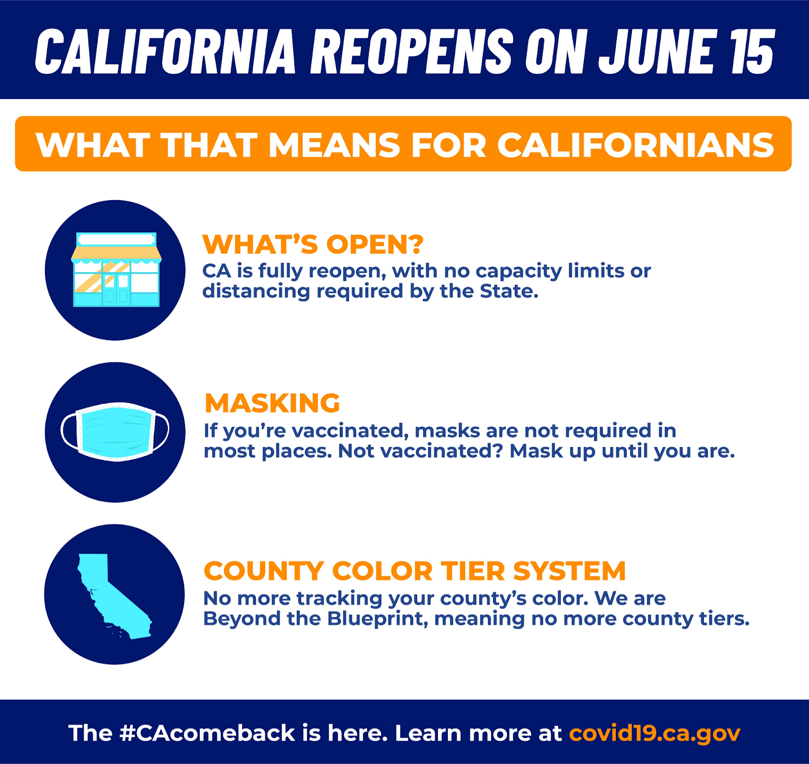 California reopens on June 15, 2021