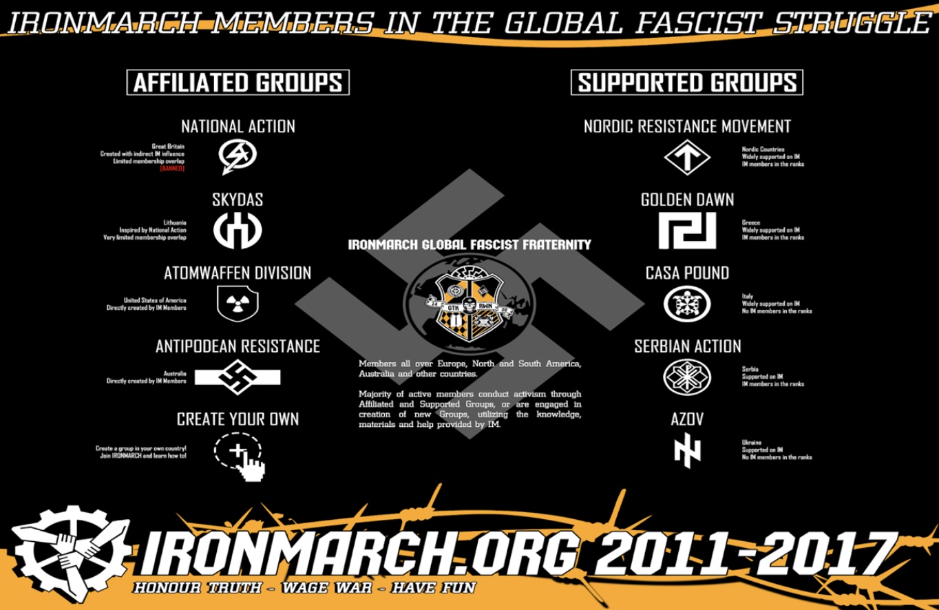 Transnational White Terror: Exposing Atomwaffen And The Iron March