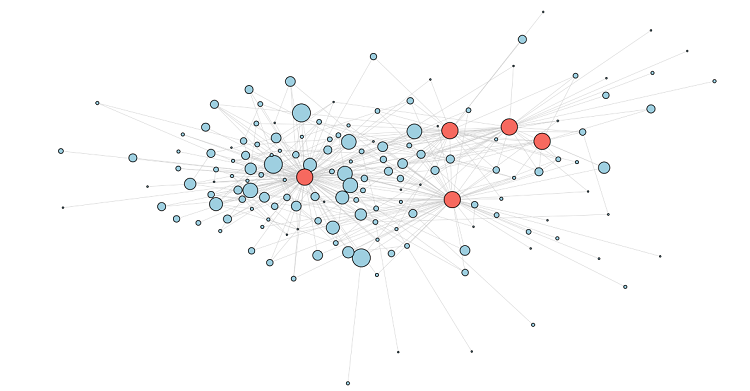 Network image of far right social media channels