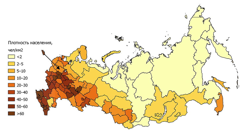 Russian Population Chart