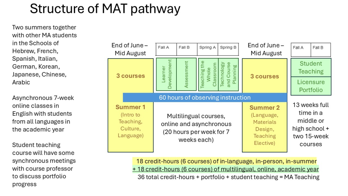 MAT Diagram slide with colors.