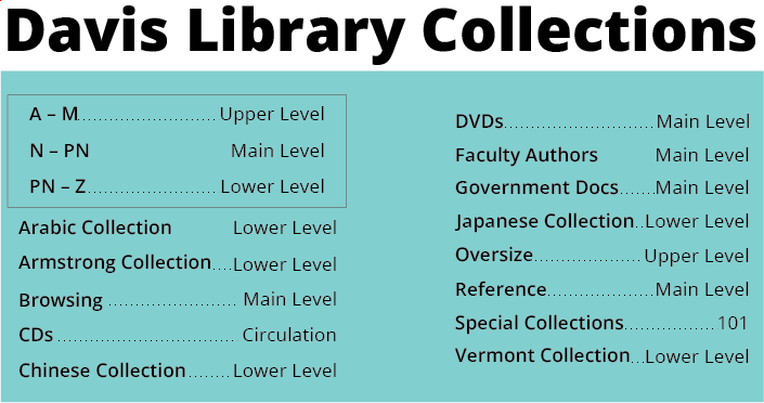 Image of the collection legend, indicating what levels various collections are located on