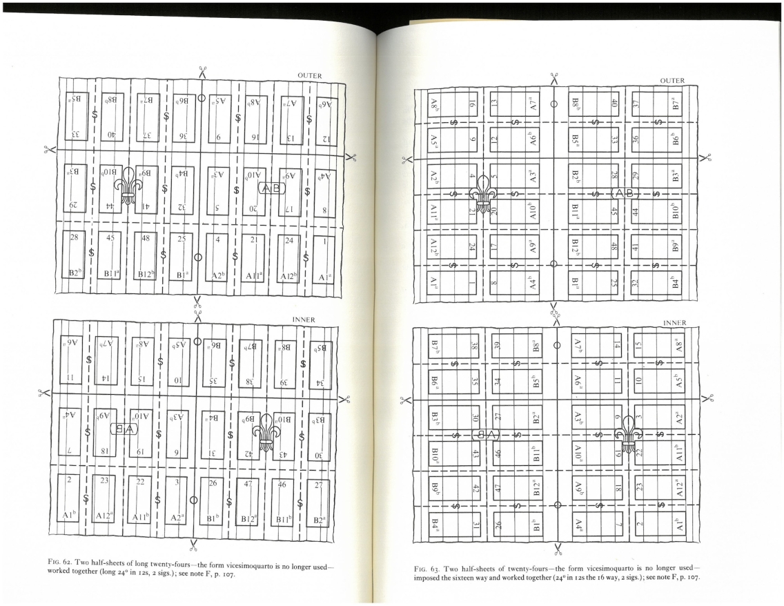 scanned page from Philip Gaskell’s A New Introduction to Bibliography with diagrams of page folding and cutting processes used to create a small book with 24 pages per gathering