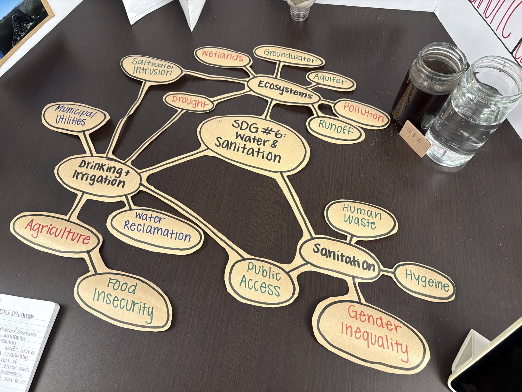 A web of environmental factors listed next to some water samples