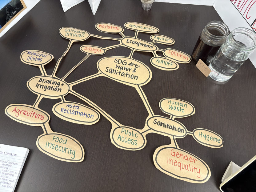A web of environmental factors listed next to some water samples