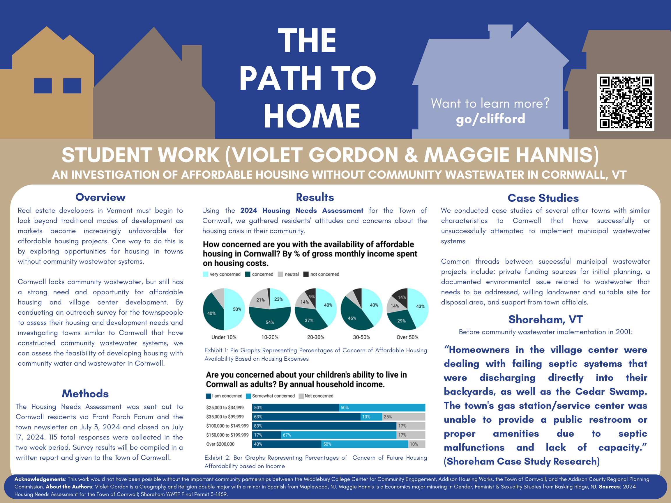 Community Wastewater