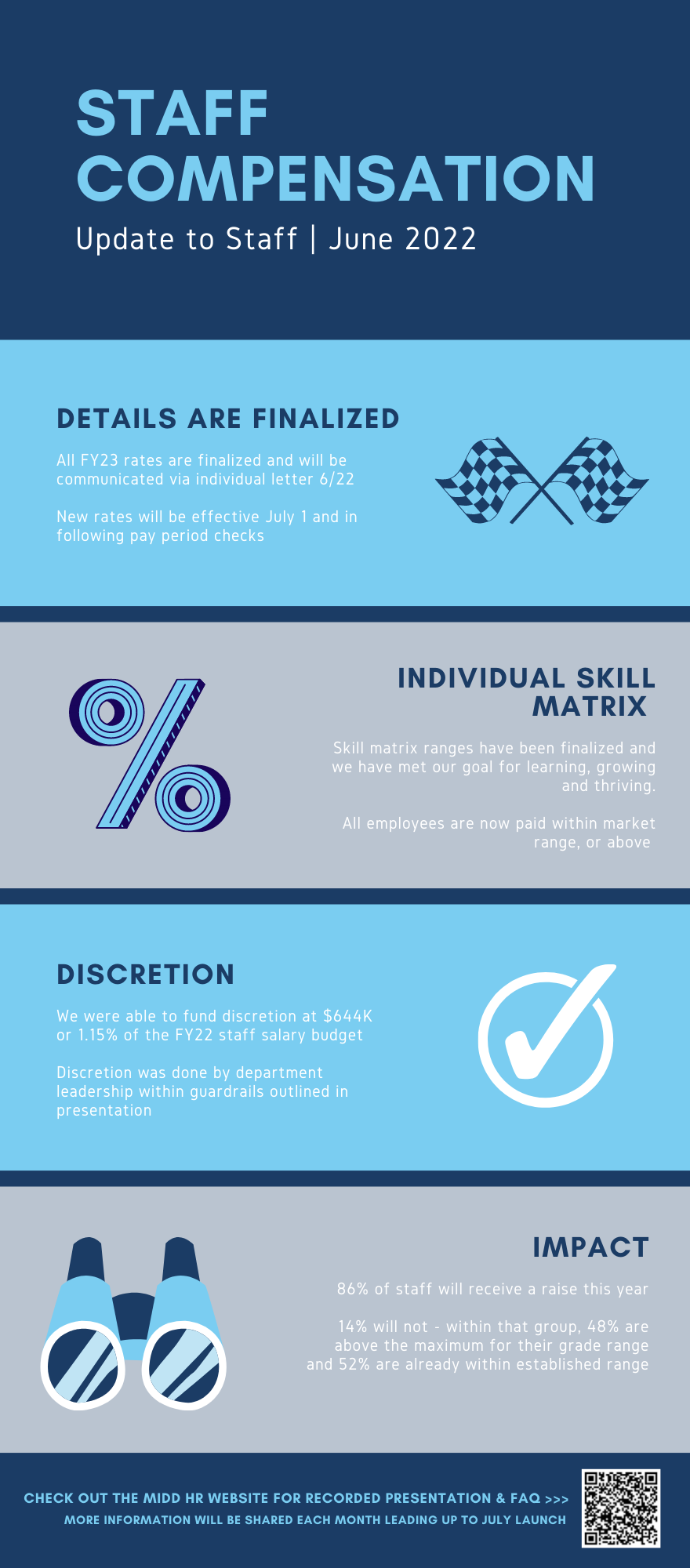 June infographic for staff compensation