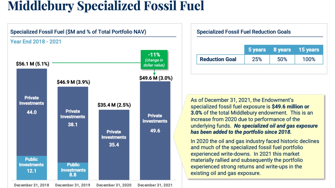 Chart showing divestment goals.