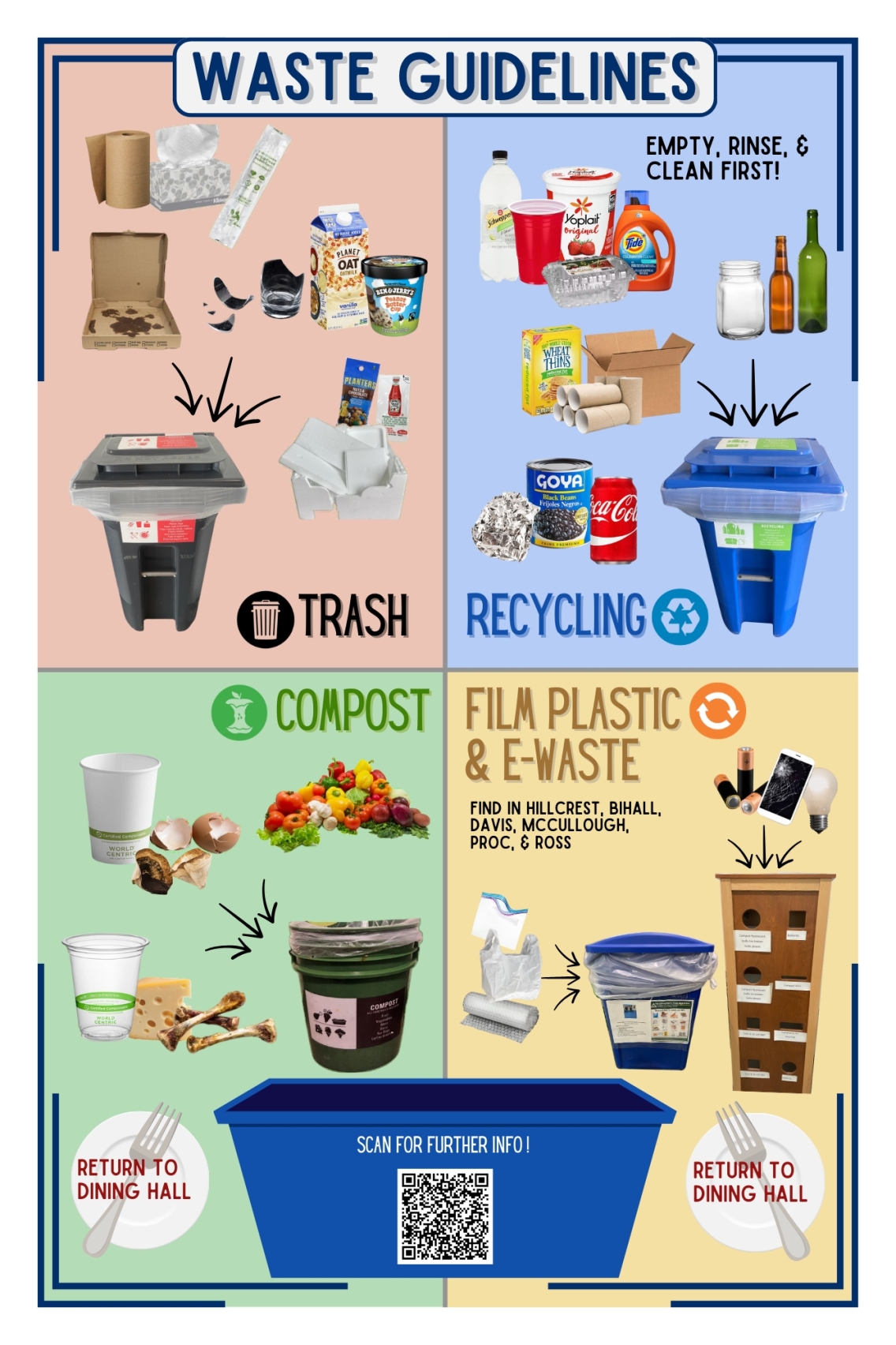 waste and recycling guidelines are displayed on a sheet broken into four areas including trash, recycling, compost, and film plastic and e-waste.
