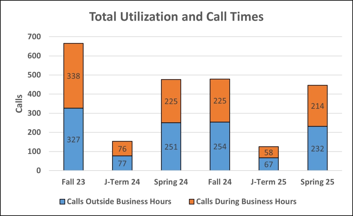 Tc util w/ times 24/25
