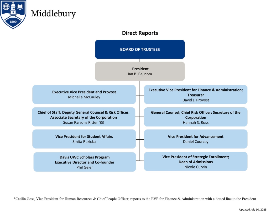 Org Chart 2025