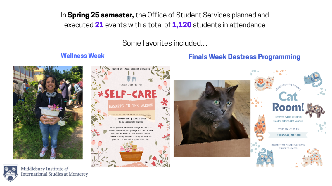 In Spring 25 semester, the Office of Student Services planned and executed 21 events with a total of 1,120 students in attendance