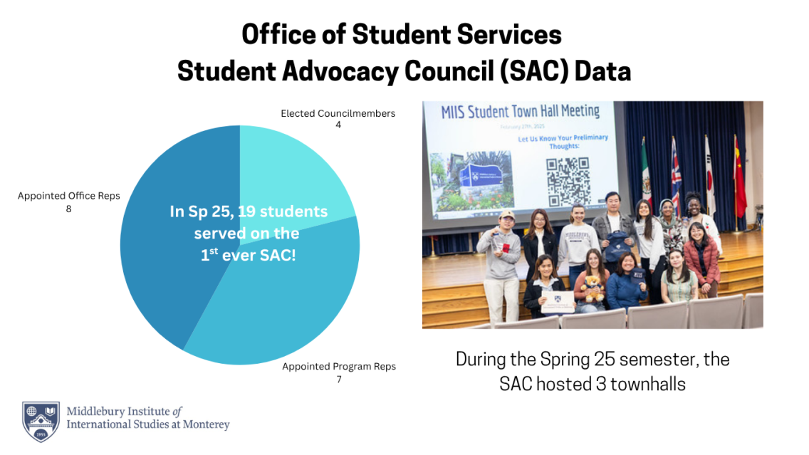 Pictures of Diwali, Fall Fiesta, Lunar new year, and Welcome Week