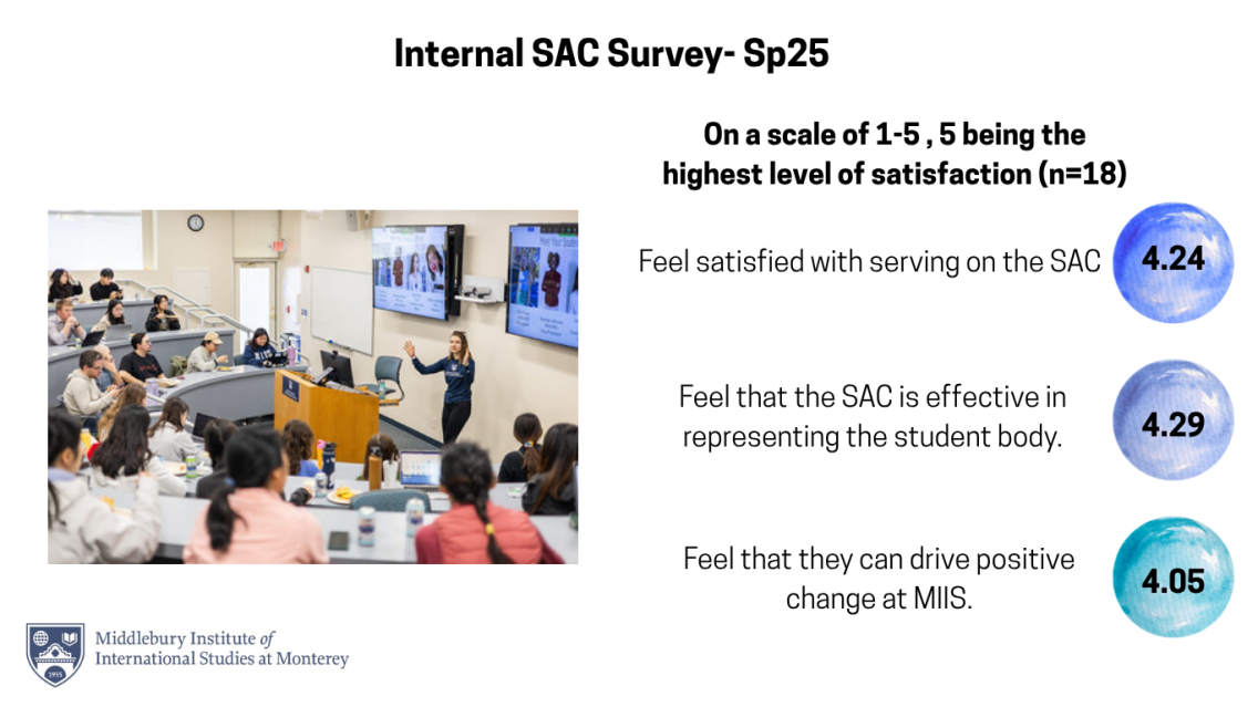 Picture of SAC Townhall