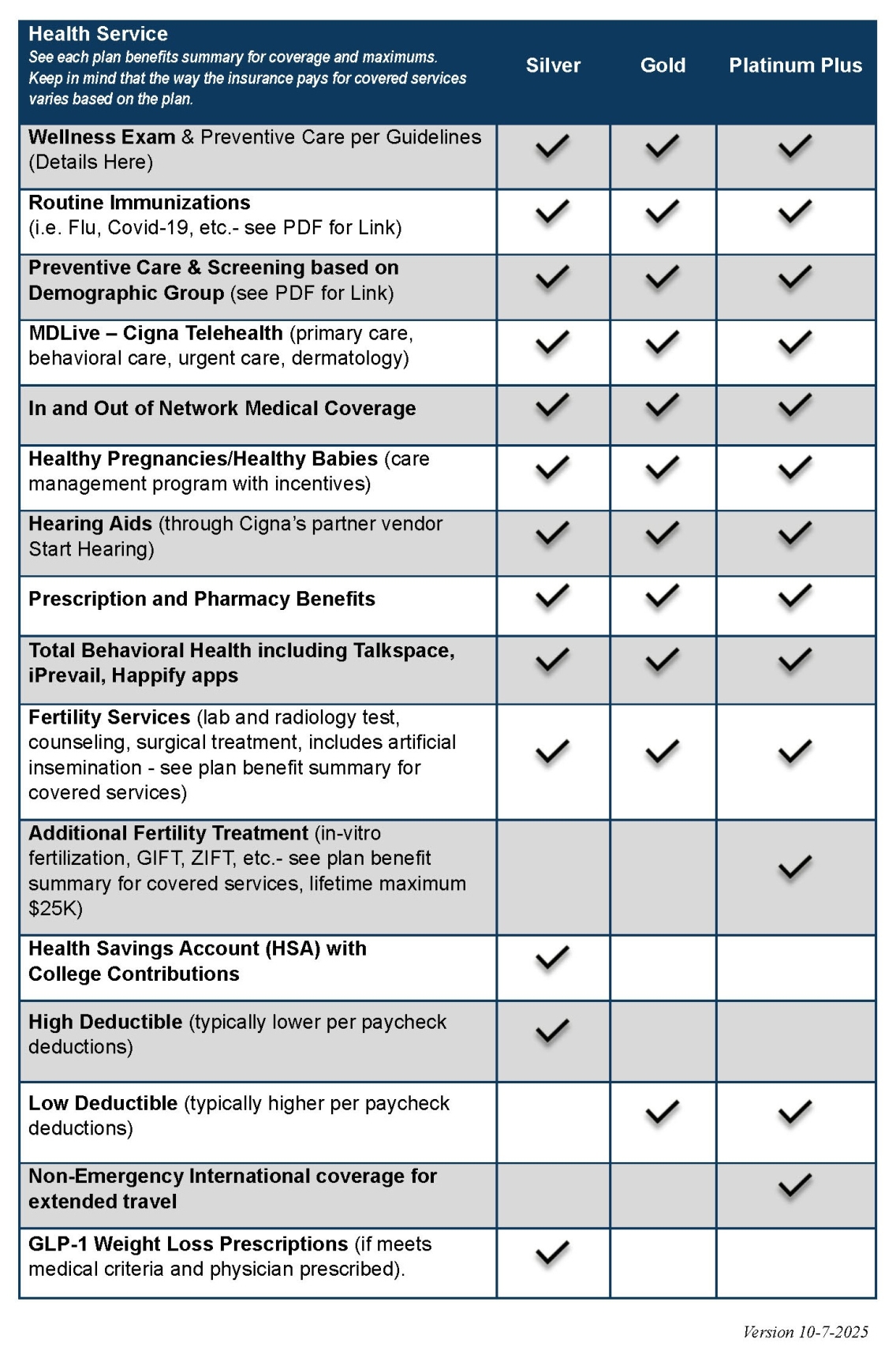 Medical Plan Comparison Chart for Insurance Plan Options