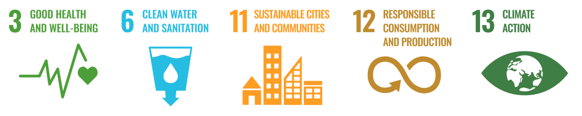 SDG logos highlighting 3, 6, 11, 12, and 13