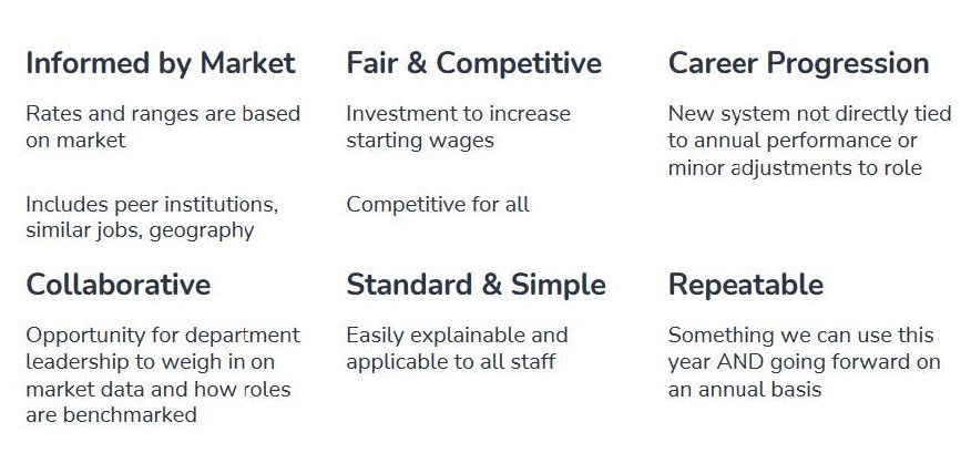 Goals of Staff Compensation
