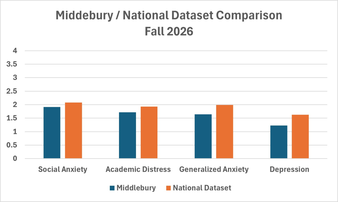 Top 4 CCAPS Fall 2026