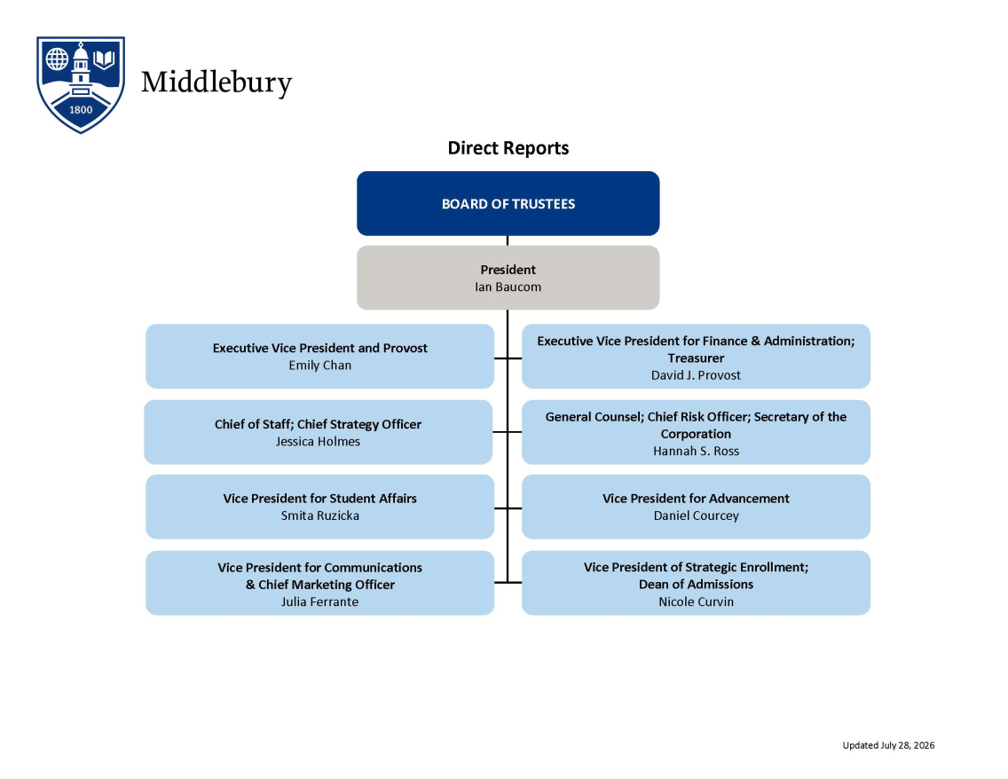Chart detailing the direct reports to the President