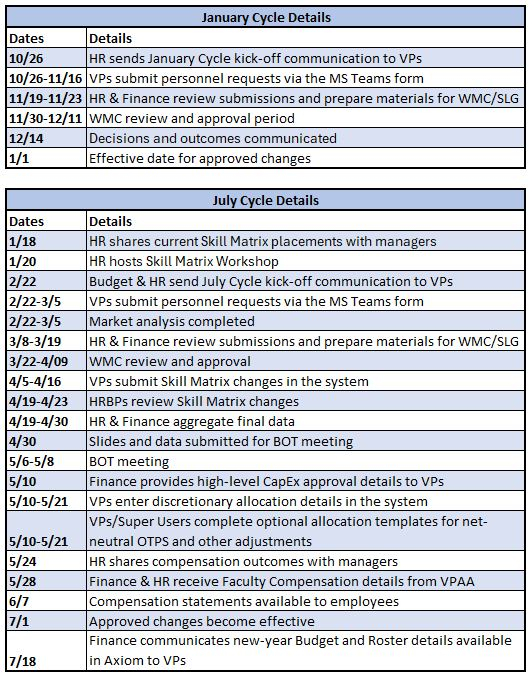 Budget Cycle Calendar