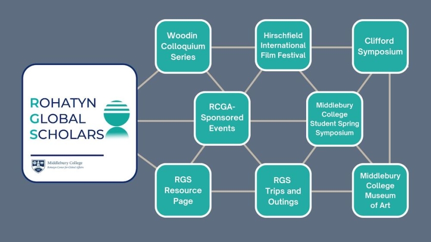 Rohatyn Global Scholars Middlebury Programs