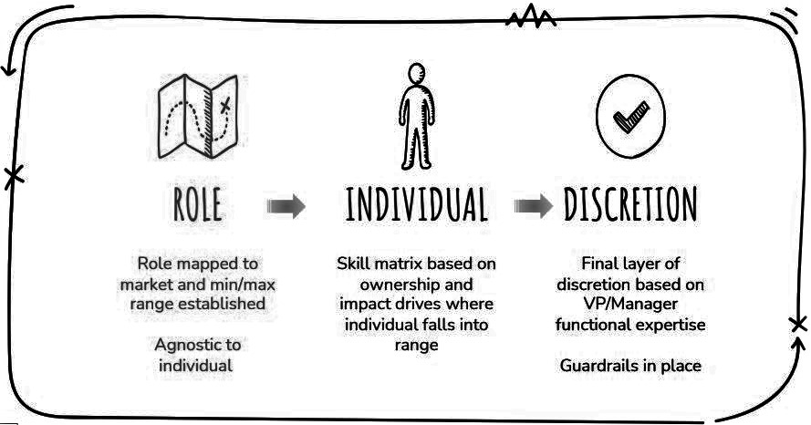 Role.Individual.Discretion