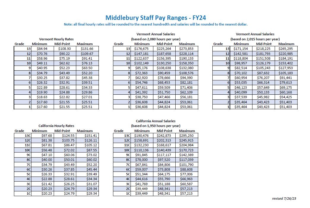 Pay Ranges for FY24, revised on 7/26/23