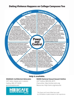 Image shows: dating violence happens on college campuses too. Power and control wheel for MiddSafe advocates