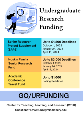 colorful poster listing available funding types, amounts and deadline